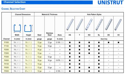 u chanel strut|strut channel weight chart.